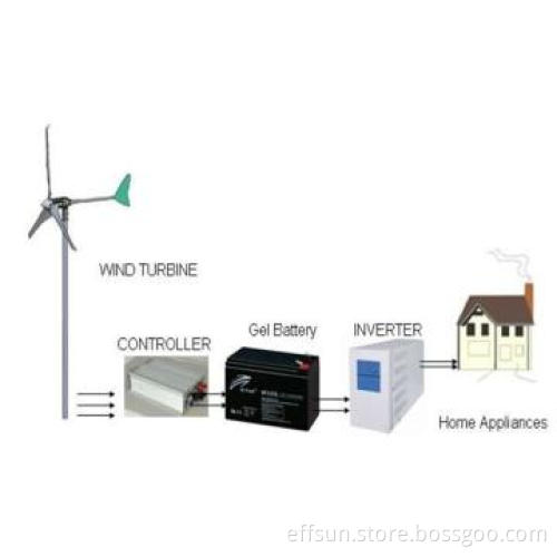 wind power system